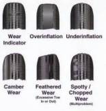 tire chart